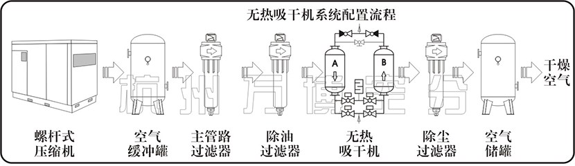 WEL型微热再生干燥机(图6)