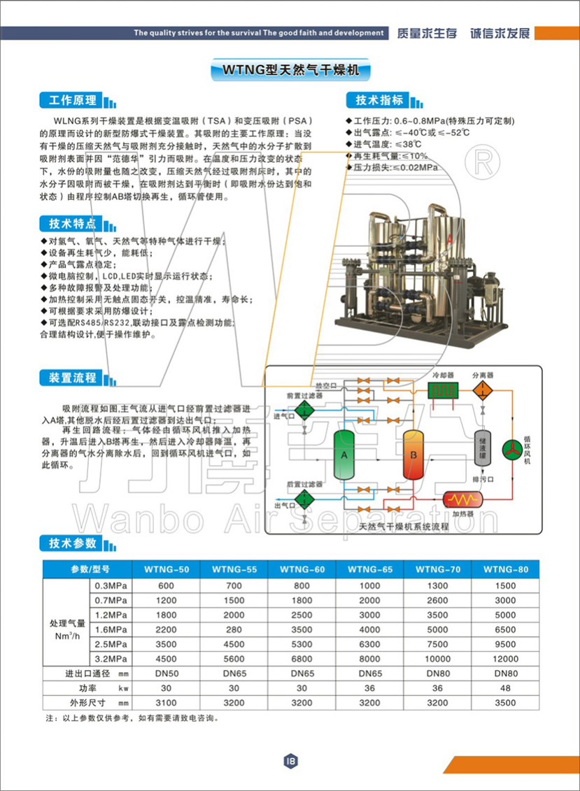 天然气干燥机(图1)