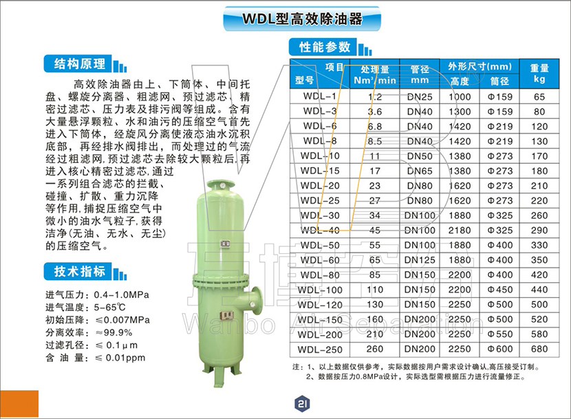 WDL系列高效除油器(图1)