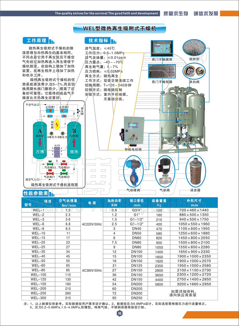 WEL型微热再生干燥机(图7)