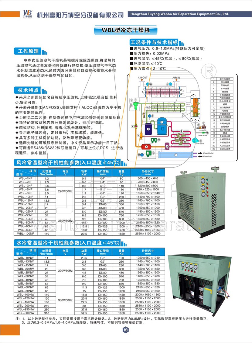 防爆冷干机(图2)