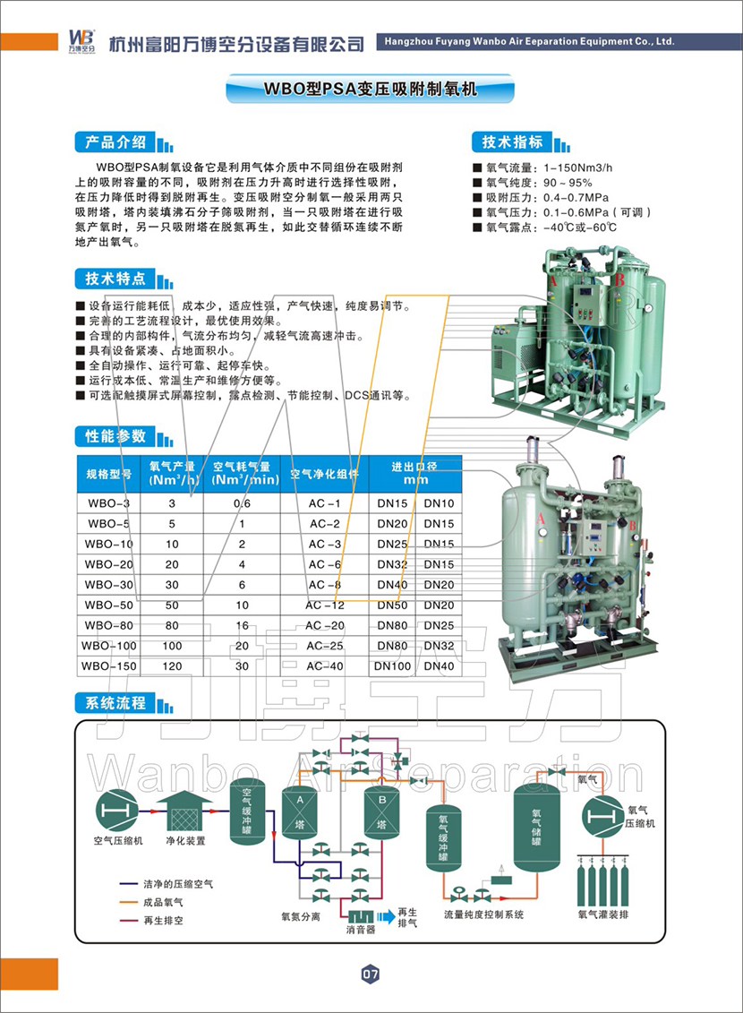 WBO变压吸附制氧设备(图2)