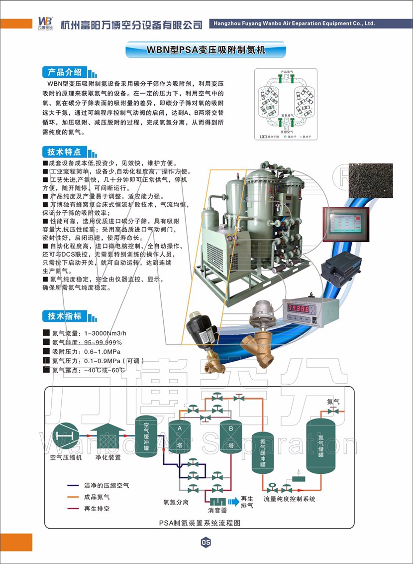 PSA制氮机组(图3)