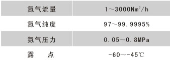 PSA变压吸附制氮机(图1)